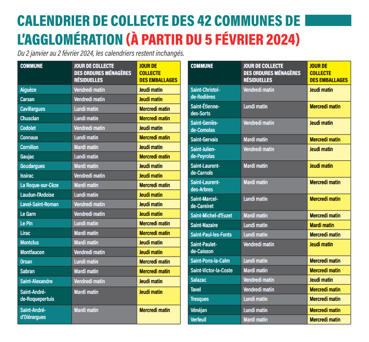 Janvier 2024 collecte om communes agglomeration gard rhodanien